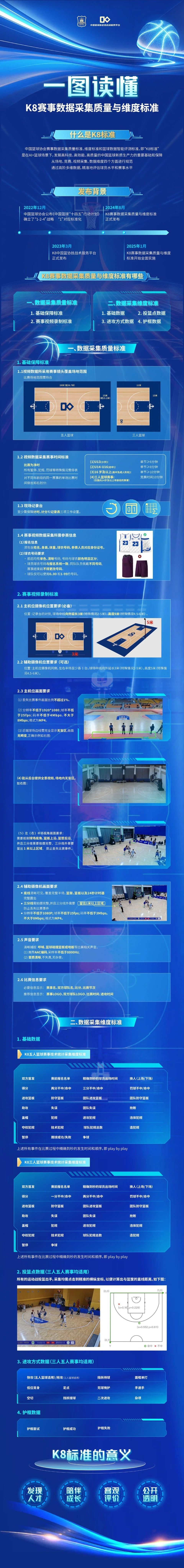 篮球训练营结课总结范文_1